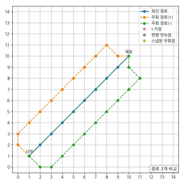 Ubmsrfcc UBMS, 블록체인 패러다임을 혁신하는 핵심 기술을 파헤치다